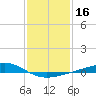 Tide chart for Waveland, Mississippi on 2021/01/16