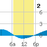 Tide chart for Waveland, Mississippi on 2021/01/2
