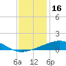 Tide chart for Waveland, Mississippi on 2021/12/16