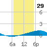 Tide chart for Waveland, Mississippi on 2021/12/29