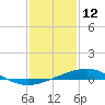 Tide chart for Waveland, Mississippi on 2022/01/12