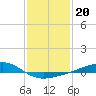 Tide chart for Waveland, Mississippi on 2022/01/20