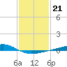 Tide chart for Waveland, Mississippi on 2022/01/21