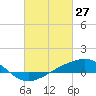 Tide chart for Waveland, Mississippi on 2022/02/27