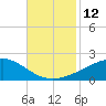 Tide chart for Waveland, Mississippi on 2022/11/12