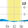 Tide chart for Waveland, Mississippi on 2023/01/12