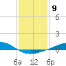 Tide chart for Waveland, Mississippi on 2023/01/9