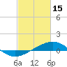 Tide chart for Waveland, Mississippi on 2023/02/15