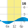 Tide chart for Waveland, Mississippi on 2023/02/16