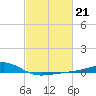Tide chart for Waveland, Mississippi on 2023/02/21