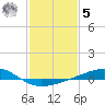 Tide chart for Waveland, Mississippi on 2023/02/5
