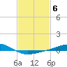 Tide chart for Waveland, Mississippi on 2023/02/6