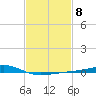 Tide chart for Waveland, Mississippi on 2023/02/8