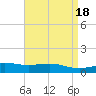 Tide chart for Waveland, Mississippi on 2023/04/18