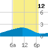 Tide chart for Waveland, Mississippi on 2023/09/12