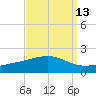 Tide chart for Waveland, Mississippi on 2023/09/13