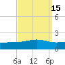 Tide chart for Waveland, Mississippi on 2023/09/15
