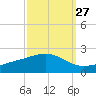 Tide chart for Waveland, Mississippi on 2023/09/27