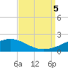 Tide chart for Waveland, Mississippi on 2023/09/5