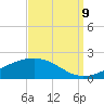 Tide chart for Waveland, Mississippi on 2023/09/9