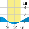 Tide chart for Waveland, Mississippi on 2023/12/15