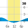 Tide chart for Waveland, Mississippi on 2023/12/30