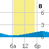 Tide chart for Waveland, Mississippi on 2023/12/8