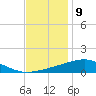 Tide chart for Waveland, Mississippi on 2023/12/9