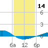 Tide chart for Waveland, Mississippi on 2024/01/14