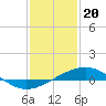 Tide chart for Waveland, Mississippi on 2024/01/20