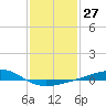 Tide chart for Waveland, Mississippi on 2024/01/27