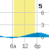 Tide chart for Waveland, Mississippi on 2024/01/5