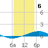 Tide chart for Waveland, Mississippi on 2024/01/6