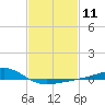 Tide chart for Waveland, Mississippi on 2024/02/11
