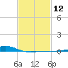 Tide chart for Waveland, Mississippi on 2024/02/12