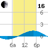 Tide chart for Waveland, Mississippi on 2024/02/16