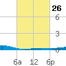 Tide chart for Waveland, Mississippi on 2024/02/26