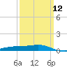 Tide chart for Waveland, Mississippi on 2024/03/12