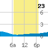 Tide chart for Waveland, Mississippi on 2024/03/23