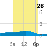 Tide chart for Waveland, Mississippi on 2024/03/26