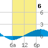 Tide chart for Waveland, Mississippi on 2024/03/6