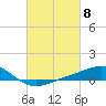 Tide chart for Waveland, Mississippi on 2024/03/8