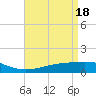 Tide chart for Waveland, Mississippi on 2024/04/18