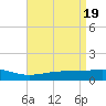 Tide chart for Waveland, Mississippi on 2024/04/19