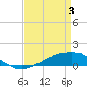 Tide chart for Waveland, Mississippi on 2024/04/3
