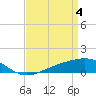 Tide chart for Waveland, Mississippi on 2024/04/4