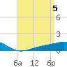 Tide chart for Waveland, Mississippi on 2024/04/5