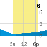 Tide chart for Waveland, Mississippi on 2024/04/6