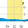 Tide chart for Waveland, Mississippi on 2024/04/7