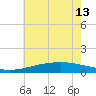 Tide chart for Waveland, Mississippi on 2024/06/13